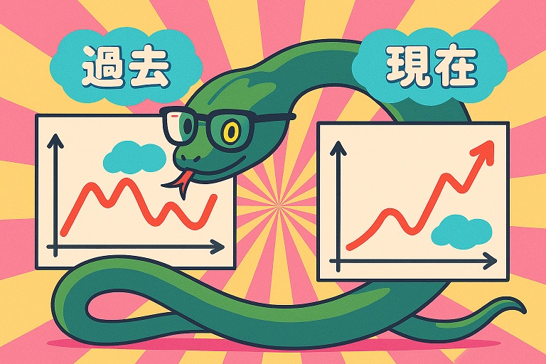 干支相場の過去検証